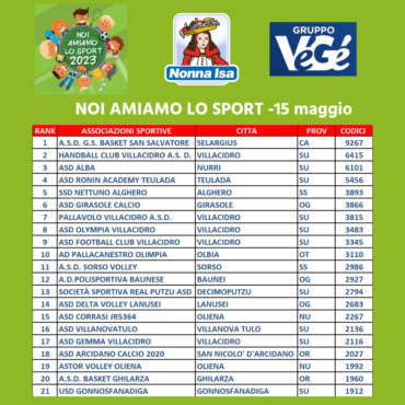 Noi Amiamo Lo Sport 2023 – classifica aggiornata al 15 maggio