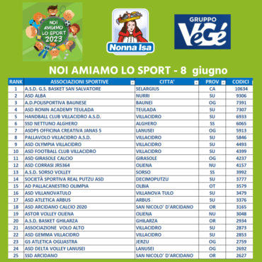 Noi amiamo lo sport 2023 – aggiornamento 8 giugno