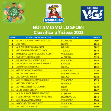 Noi amiamo lo sport 2023 – classifica ufficiosa